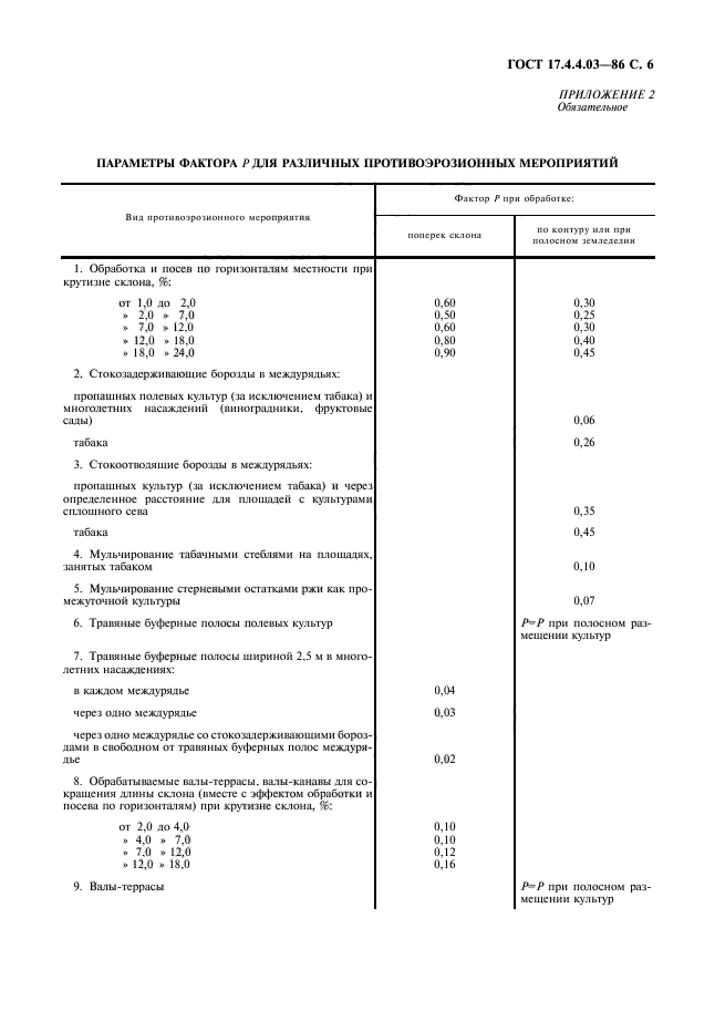  17.4.4.03-86