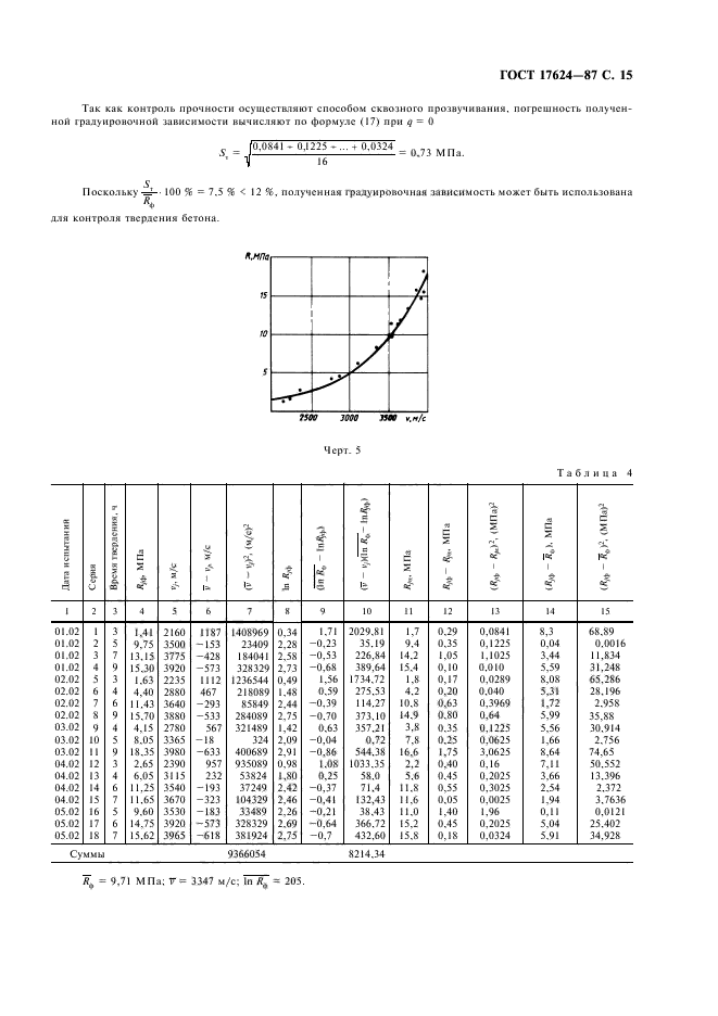  17624-87