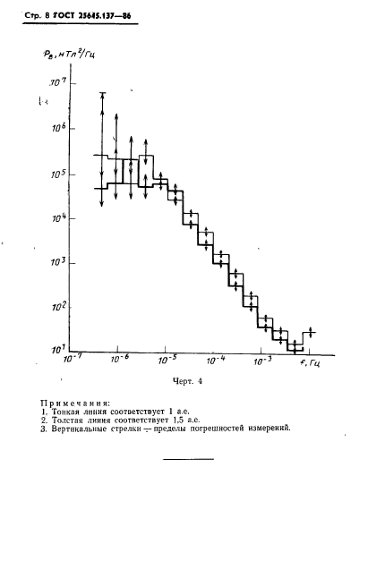  25645.137-86