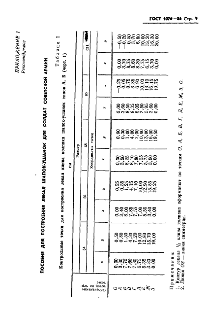  1076-86