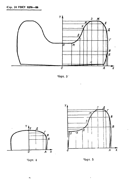  1076-86