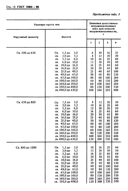  3060-86