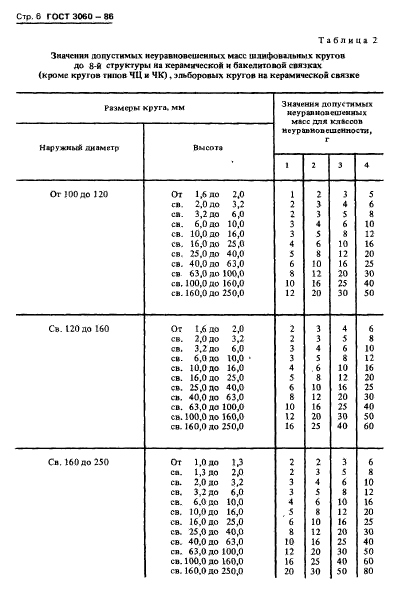  3060-86