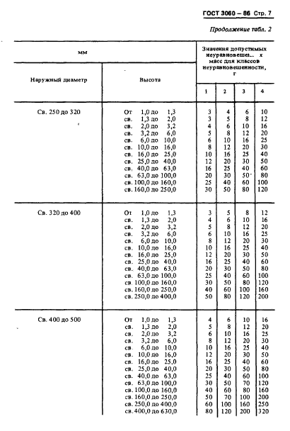  3060-86