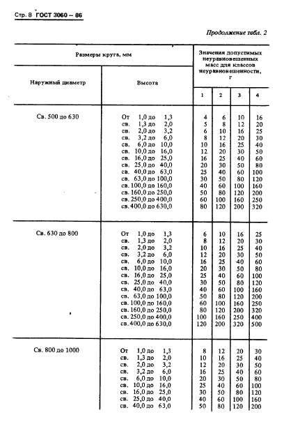  3060-86