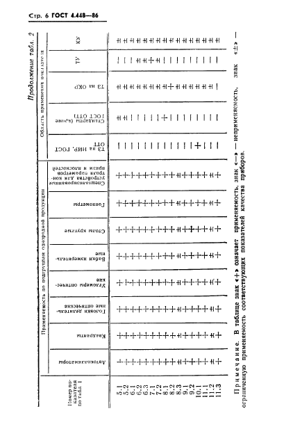  4.448-86