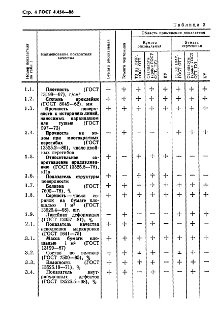  4.454-86