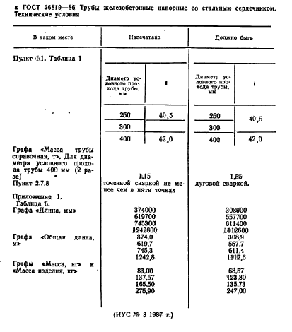  26819-86