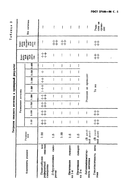  27146-86