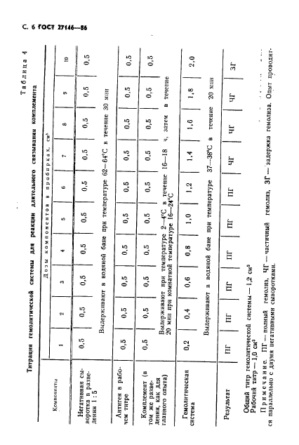  27146-86