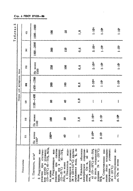  27133-86