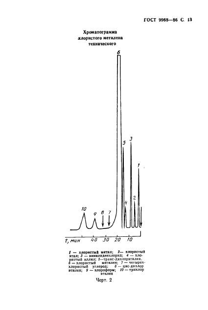  9968-86