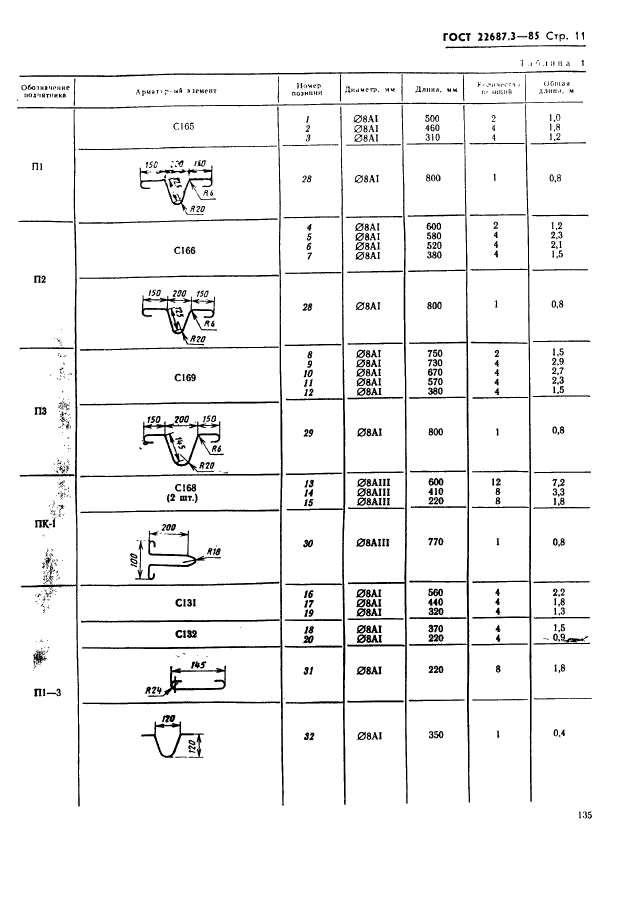  22687.3-85