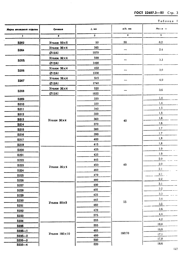  22687.3-85