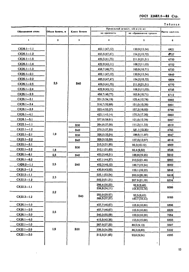  22687.1-85