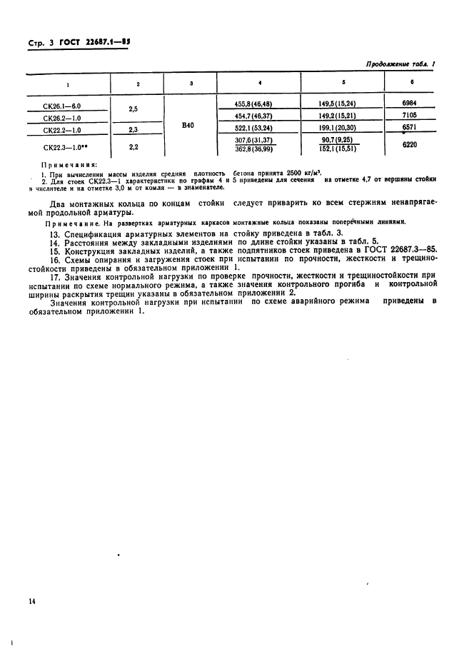  22687.1-85