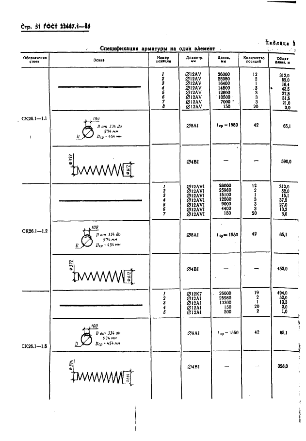  22687.1-85