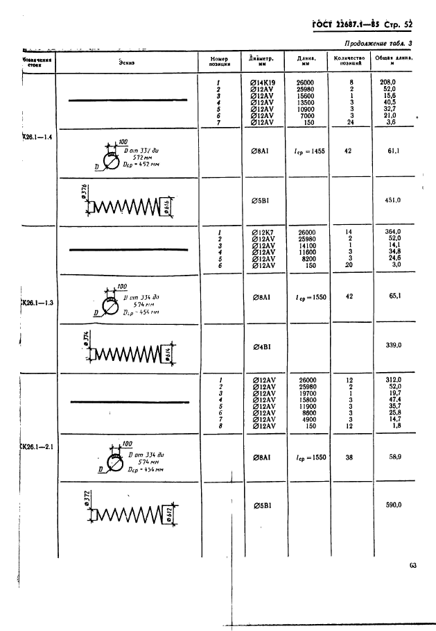  22687.1-85