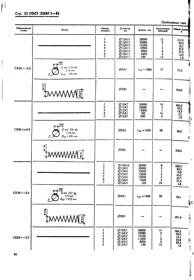  22687.1-85