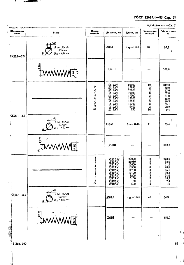  22687.1-85