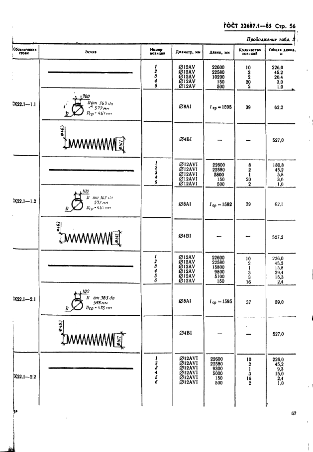  22687.1-85