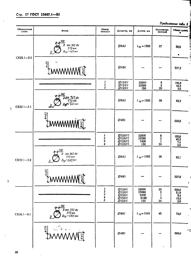  22687.1-85