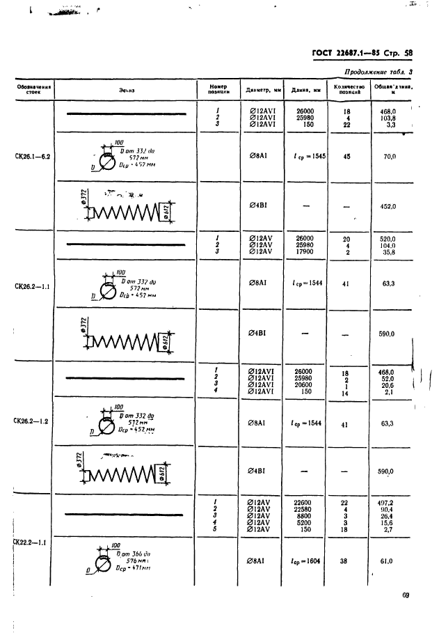  22687.1-85