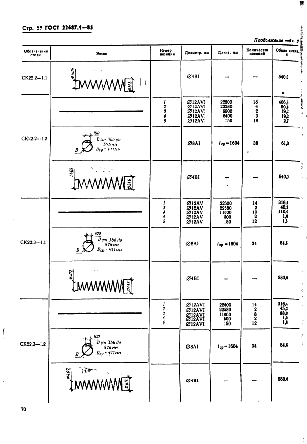  22687.1-85