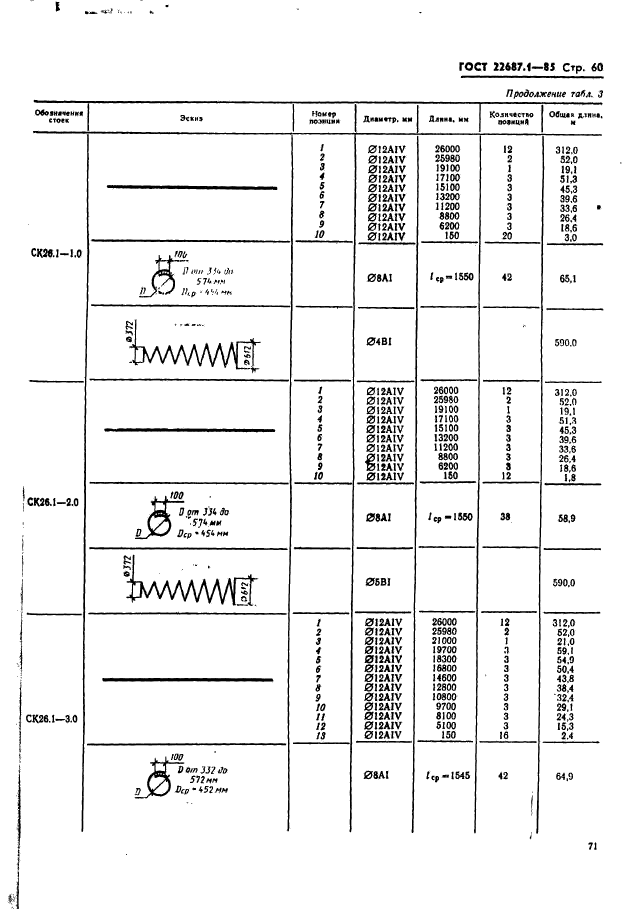  22687.1-85