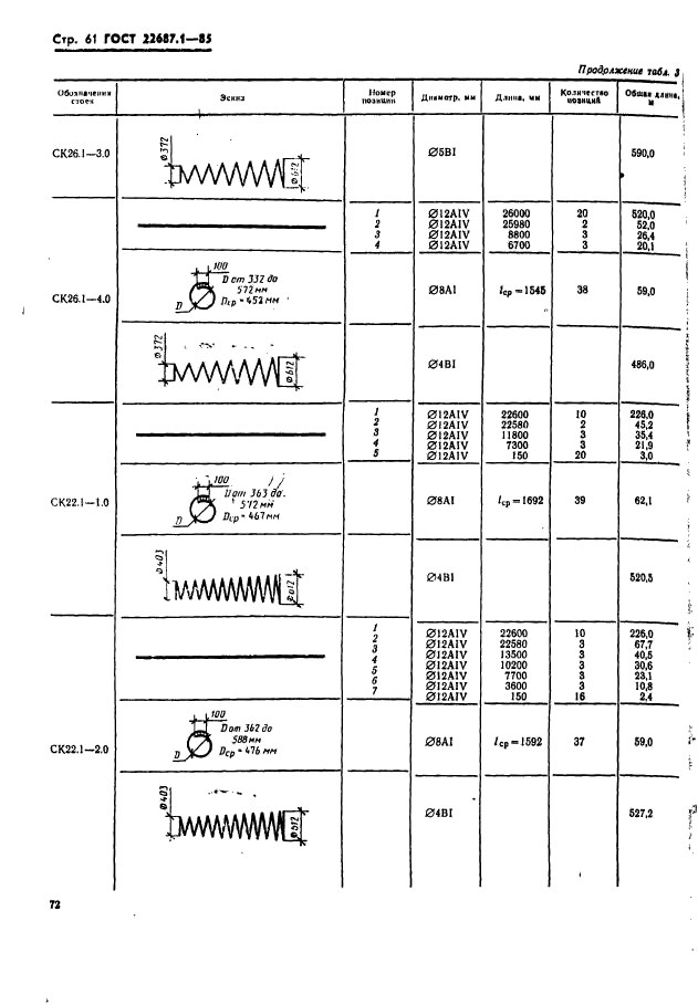  22687.1-85