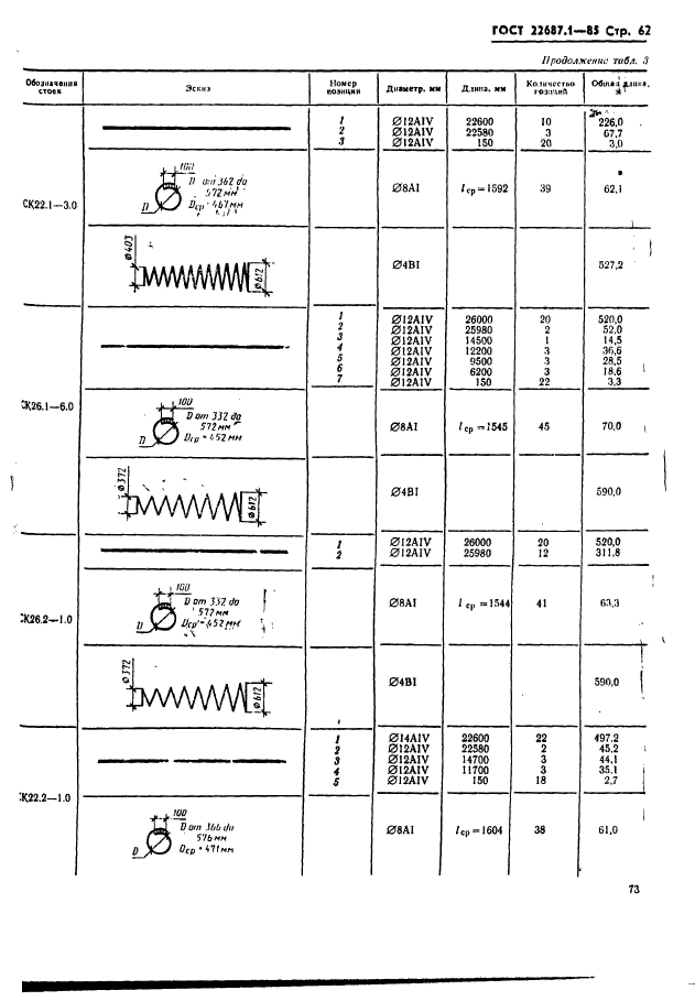  22687.1-85