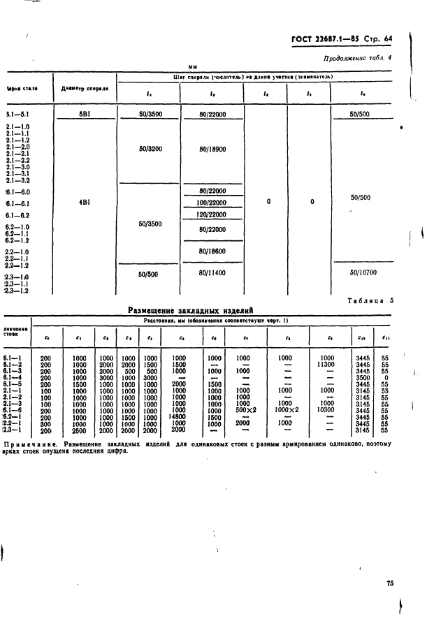  22687.1-85