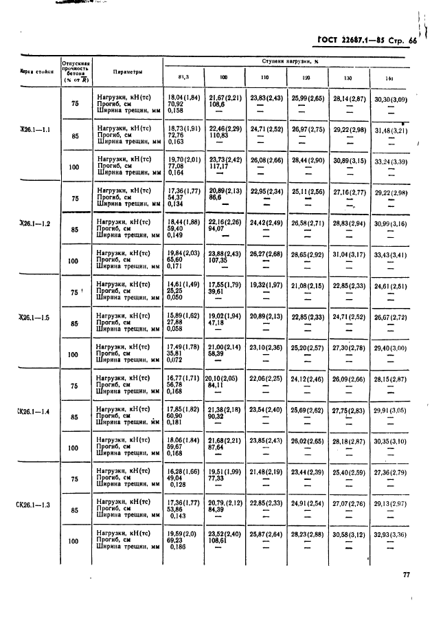  22687.1-85