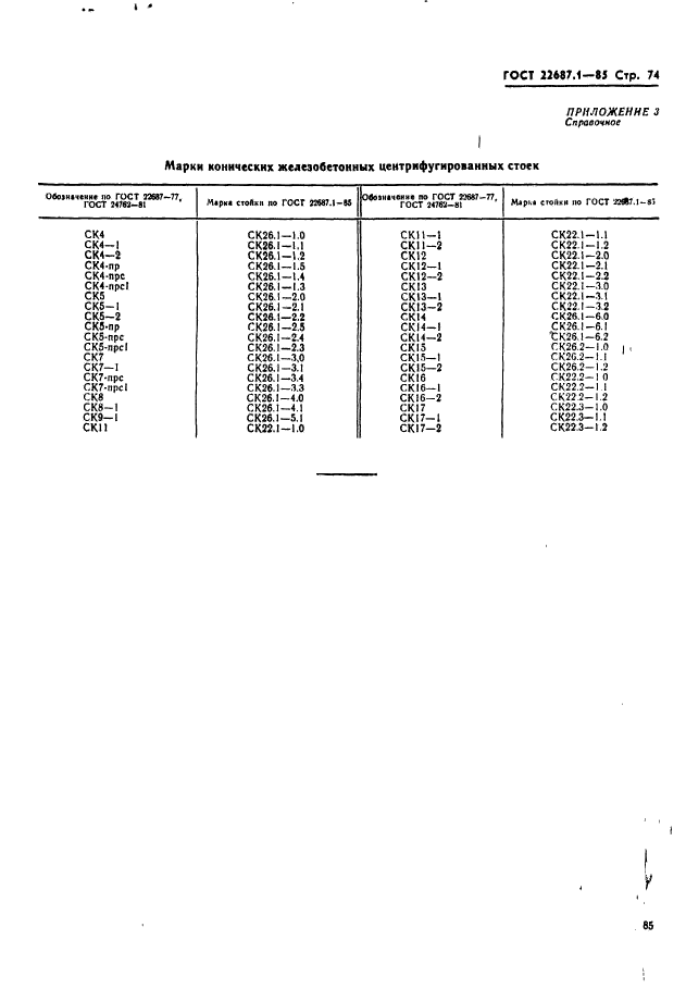  22687.1-85