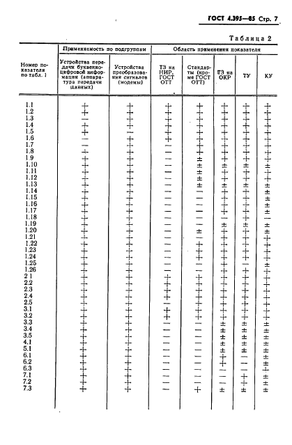  4.395-85