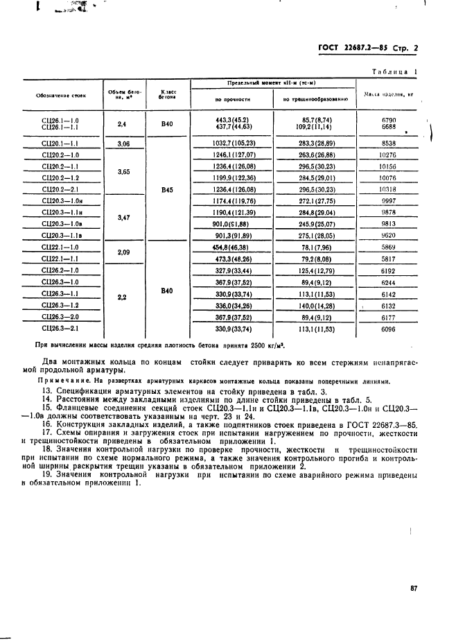  22687.2-85