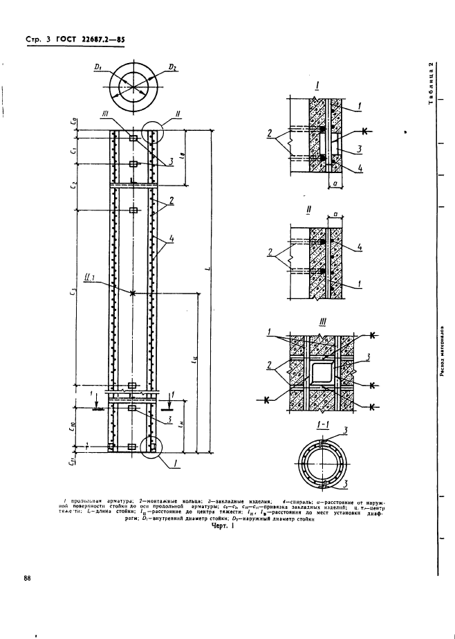  22687.2-85