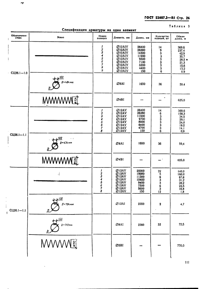  22687.2-85