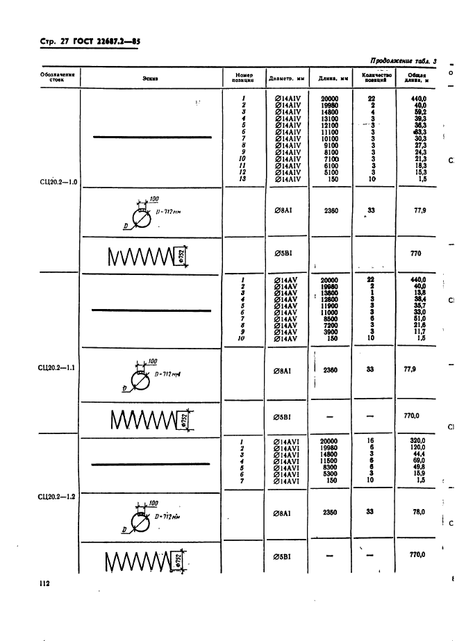  22687.2-85