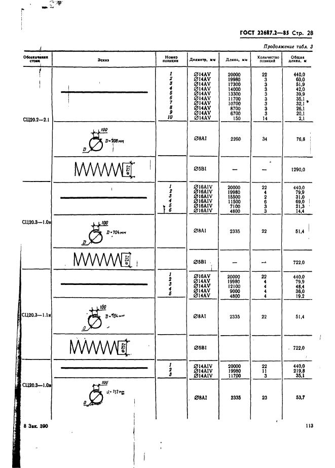  22687.2-85