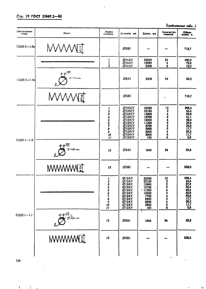  22687.2-85