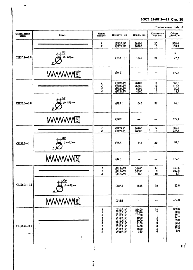  22687.2-85