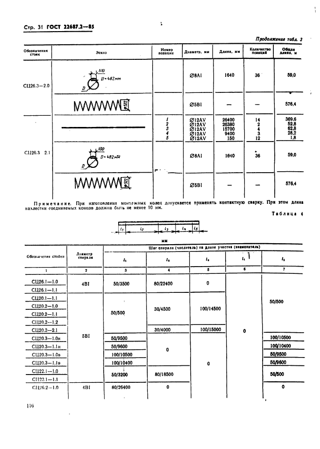  22687.2-85