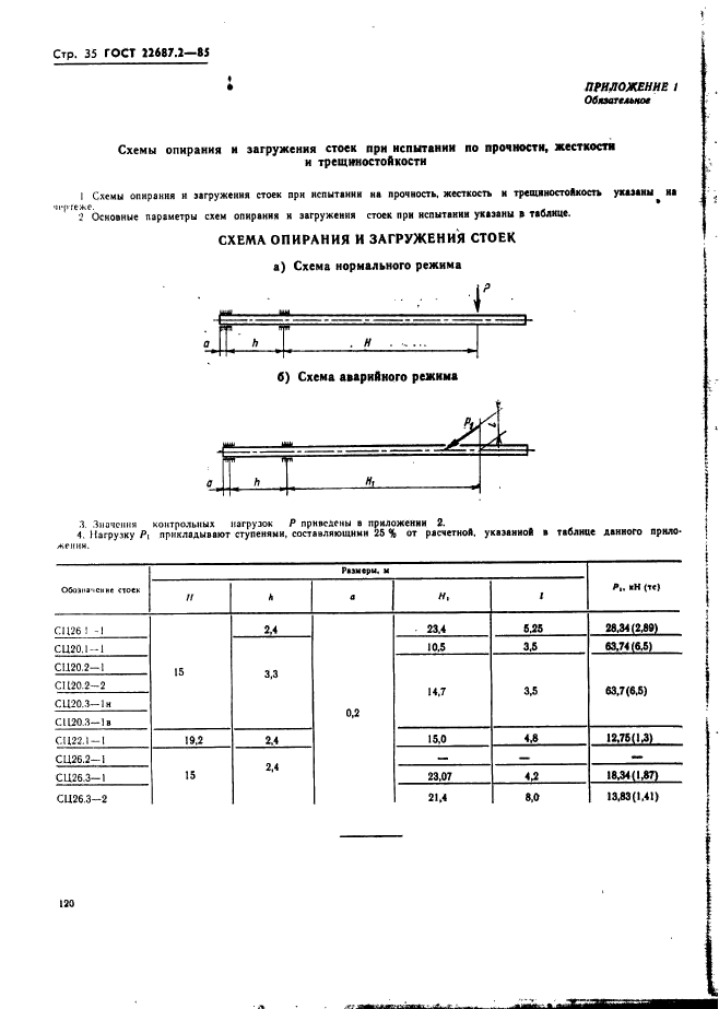  22687.2-85