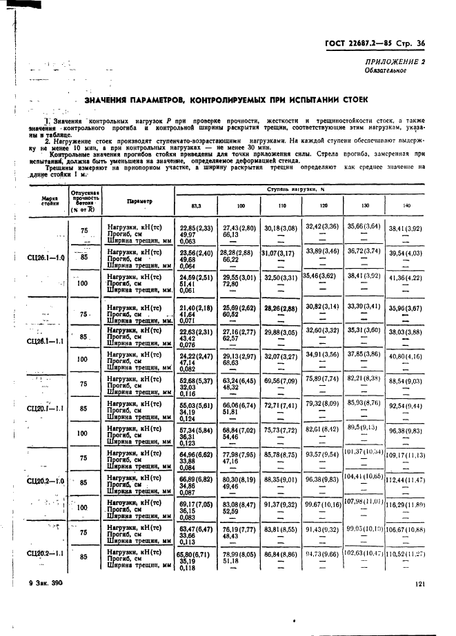  22687.2-85