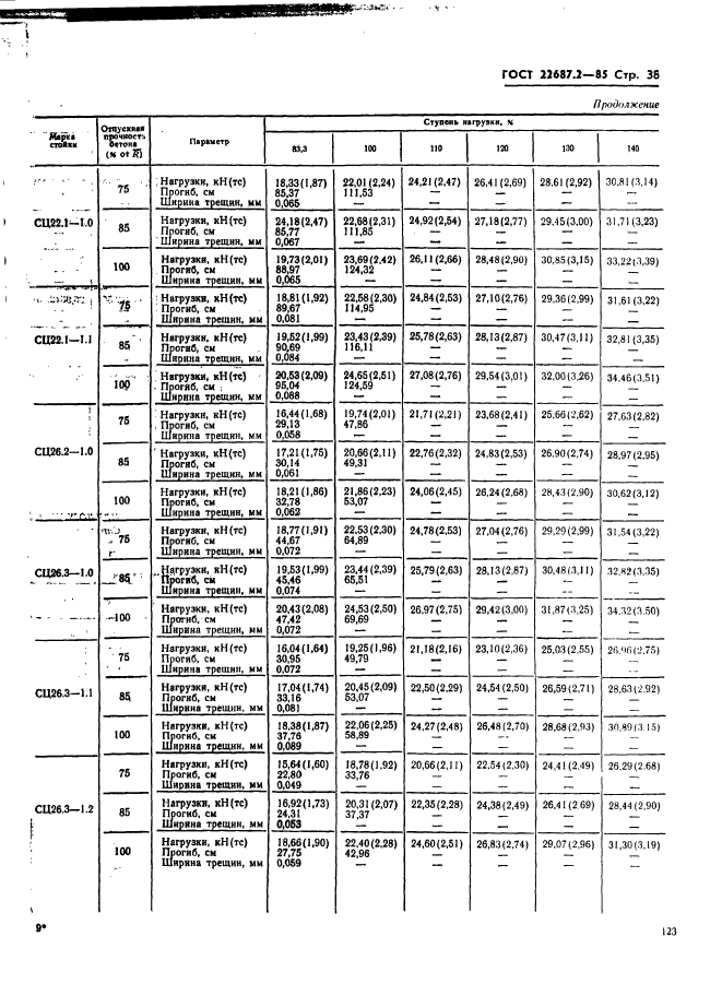  22687.2-85