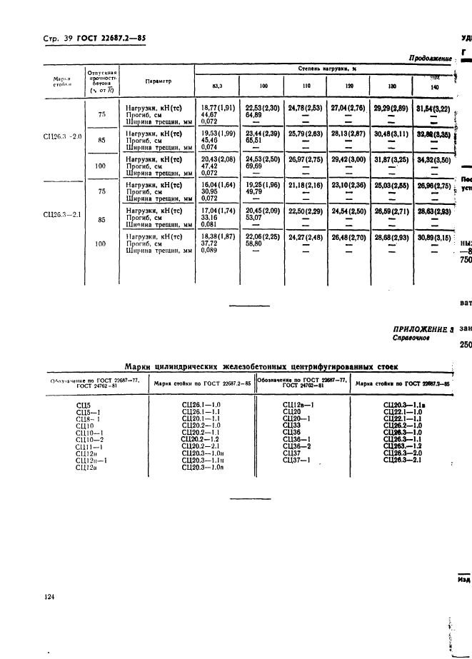  22687.2-85