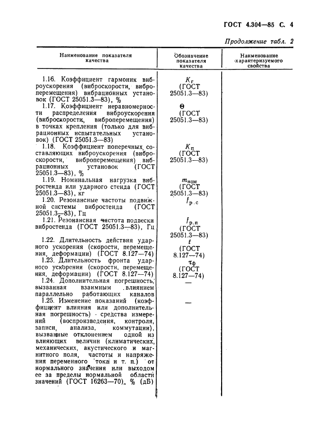  4.304-85