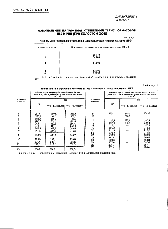  17544-85