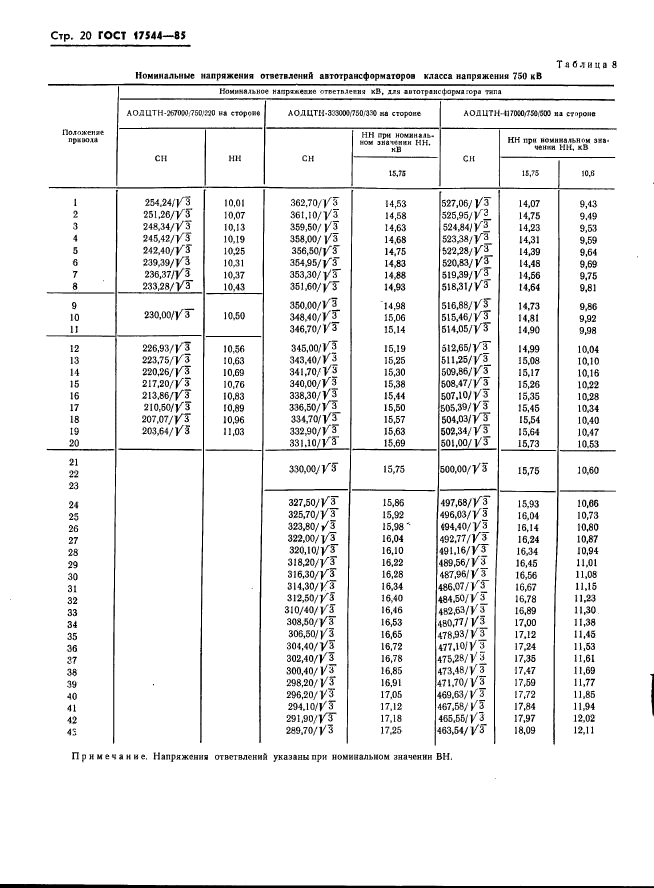  17544-85